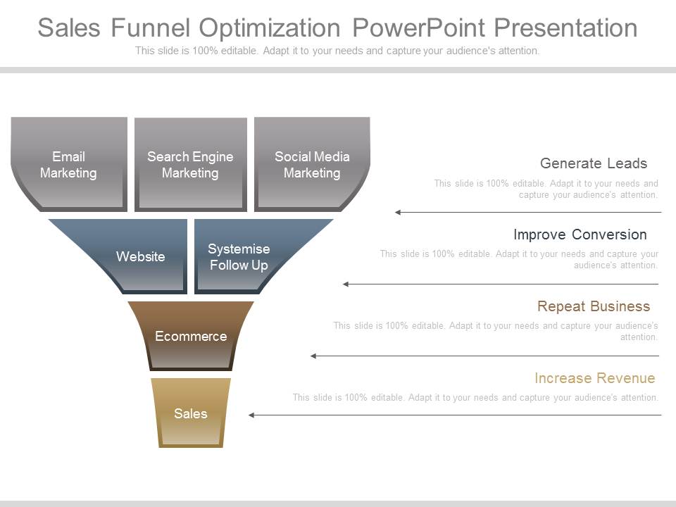 Sales Funnel Optimization Powerpoint Presentation