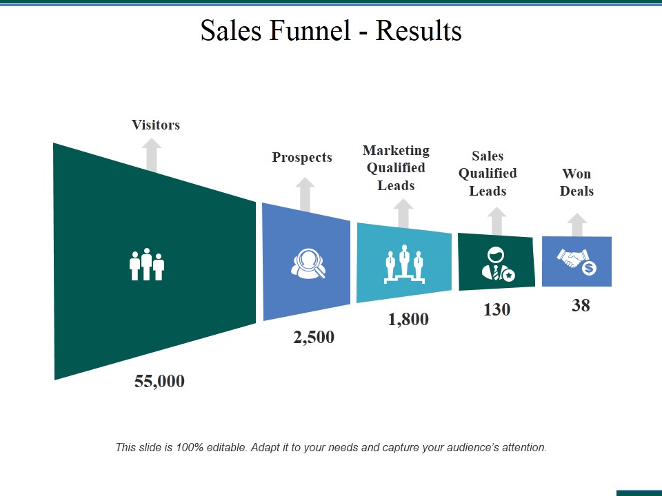 Sales Funnel Results Ppt PowerPoint Presentation Infographics Introduction