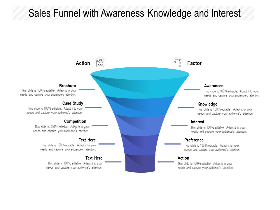 Sales Funnel With Awareness Knowledge And Interest Ppt PowerPoint Presentation File Graphic Tips