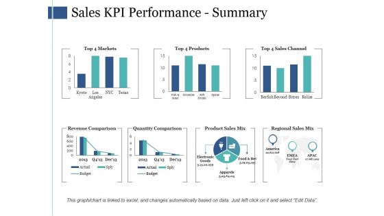 Sales Kpi Performance Summary Ppt PowerPoint Presentation Infographic Template Infographics