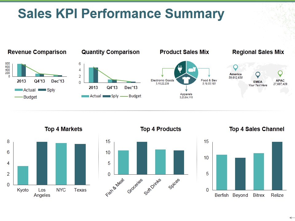 Sales Kpi Performance Summary Ppt PowerPoint Presentation Show Inspiration