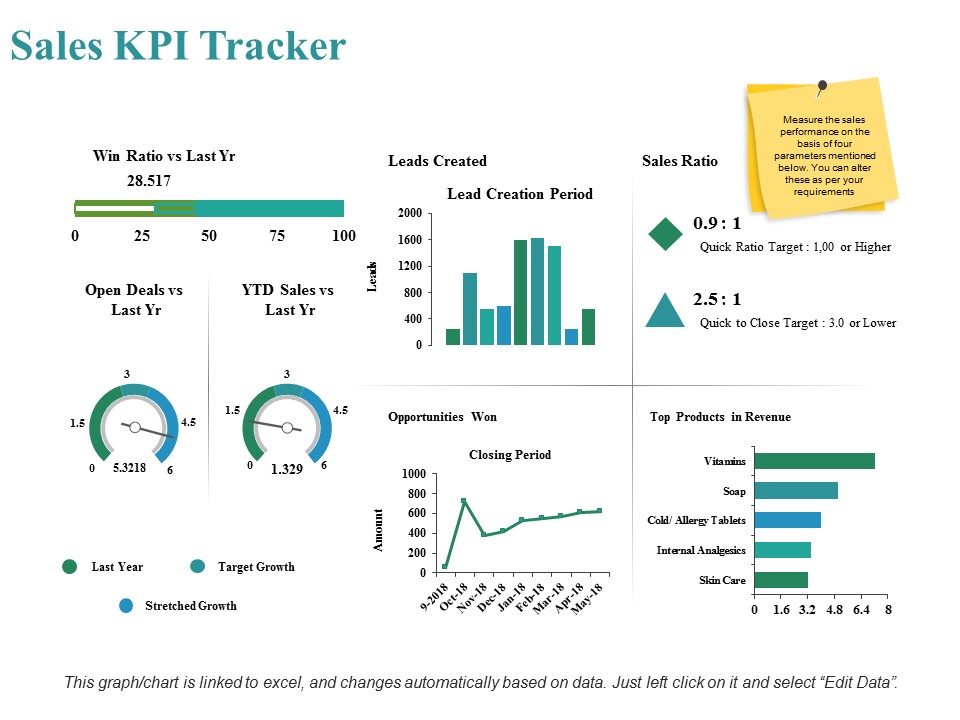 Sales Kpi Tracker Ppt PowerPoint Presentation Pictures Layout Ideas