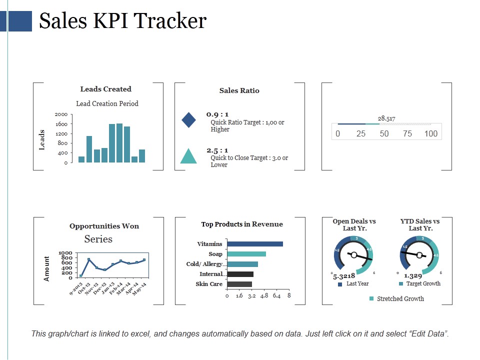 Sales Kpi Tracker Ppt PowerPoint Presentation Visual Aids Files
