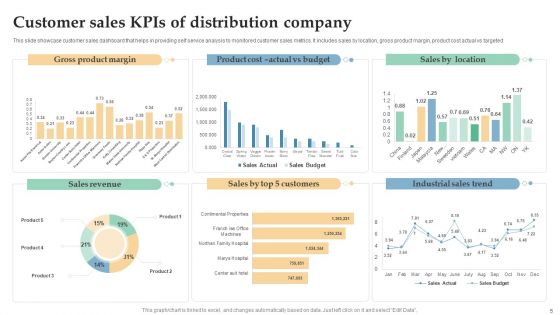 Sales Kpis Ppt PowerPoint Presentation Complete Deck With Slides