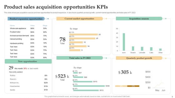 Sales Kpis Ppt PowerPoint Presentation Complete Deck With Slides