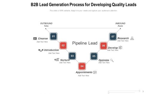 Sales Lead Generation Action Plan Introduction Ppt PowerPoint Presentation Complete Deck