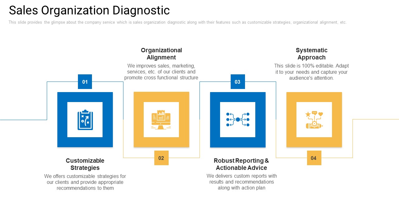 Sales Management Advisory Service Sales Organization Diagnostic Topics PDF