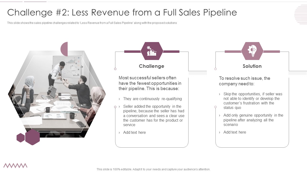 Sales Management Pipeline For Effective Lead Generation Challenge 2 Less Revenue From A Full Sales Pipeline Icons PDF