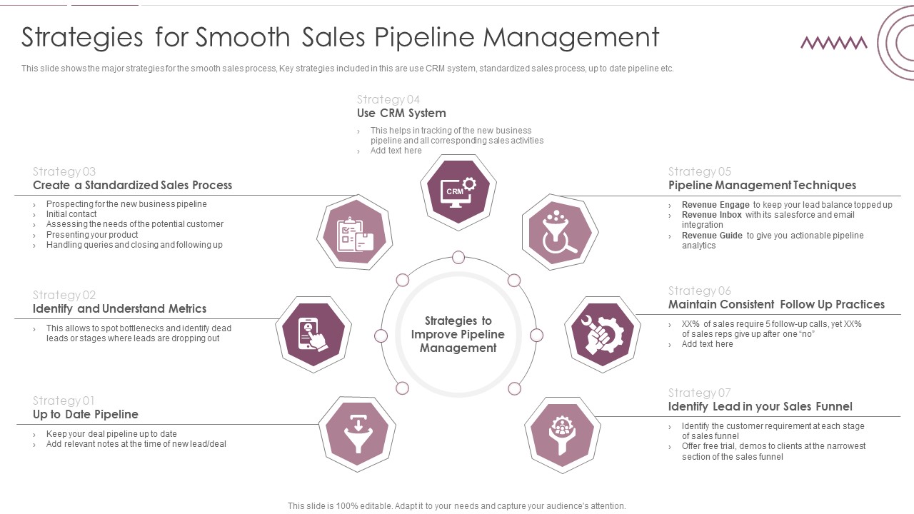 Sales Management Pipeline For Effective Lead Generation Strategies For Smooth Sales Pipeline Management Pictures PDF