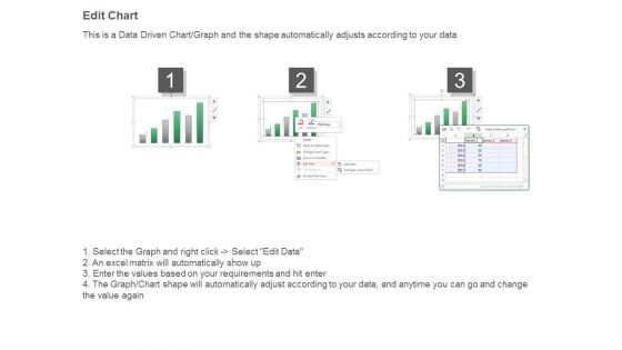 Sales Marketing Production System Ppt Sample