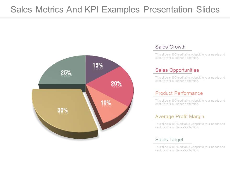 Sales Metrics And Kpi Examples Presentation Slides