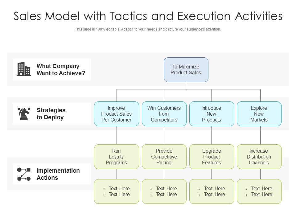 Sales Model With Tactics And Execution Activities Ppt PowerPoint Presentation Visual Aids Inspiration PDF