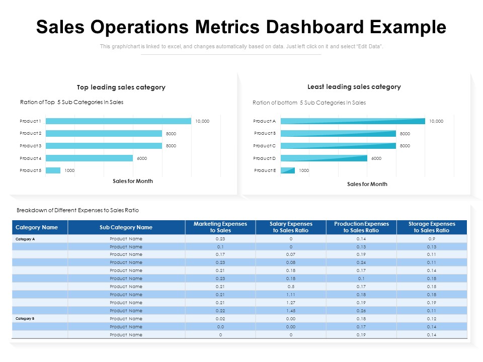 Sales Operations Metrics Dashboard Example Ppt PowerPoint Presentation Gallery Inspiration PDF
