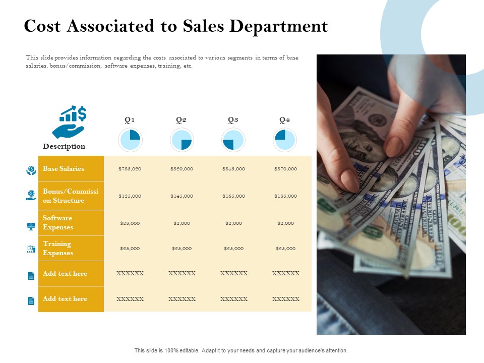 Sales Optimization Best Practices To Close More Deals Cost Associated To Sales Department Rules PDF
