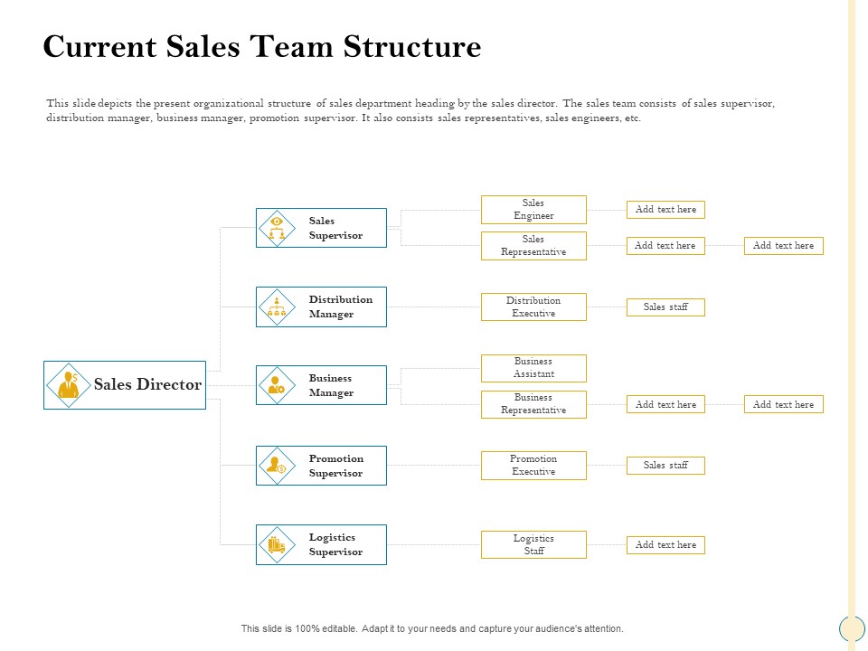 Sales Optimization Best Practices To Close More Deals Current Sales Team Structure Microsoft PDF