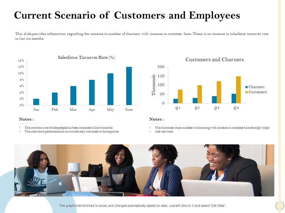 Sales Optimization Best Practices To Close More Deals Current Scenario Of Customers And Employees Guidelines PDF