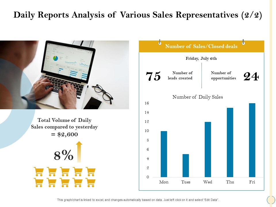 Sales Optimization Best Practices To Close More Deals Daily Reports Analysis Of Various Sales Representatives Sales Introduction PDF