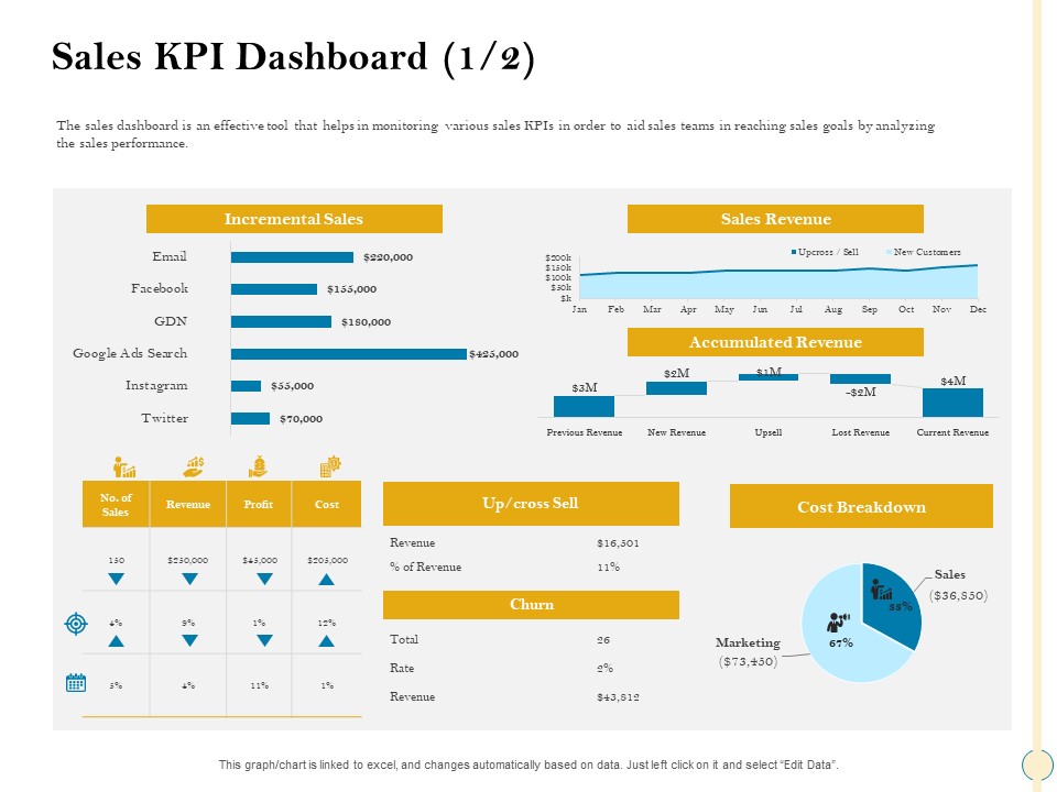 Sales Optimization Best Practices To Close More Deals Sales KPI Dashboard Accumulated Topics PDF