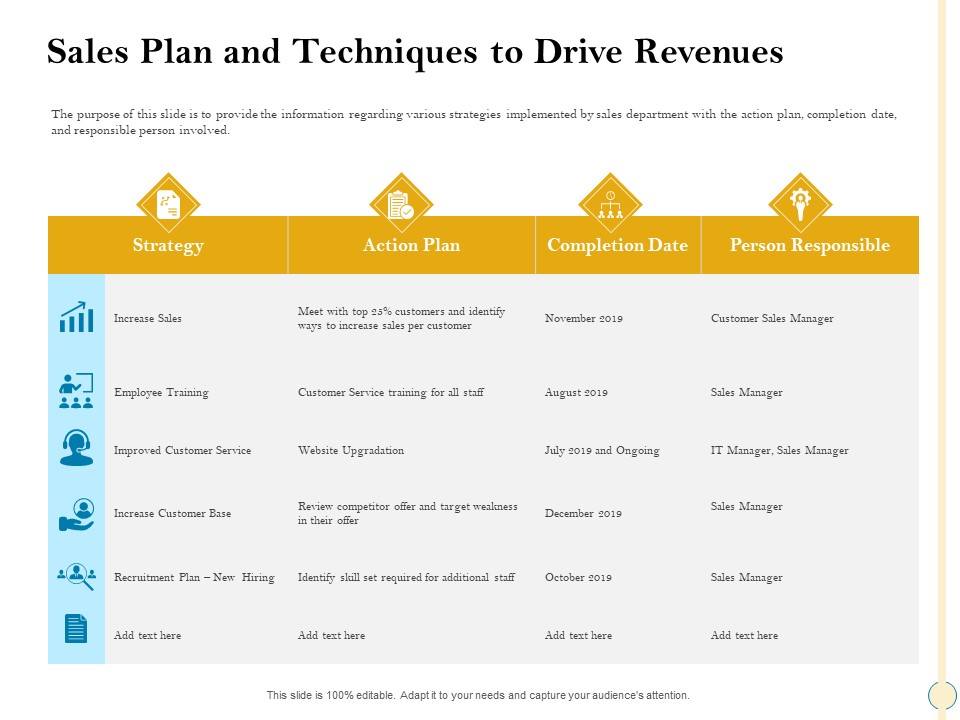Sales Optimization Best Practices To Close More Deals Sales Plan And Techniques To Drive Revenues Icons PDF