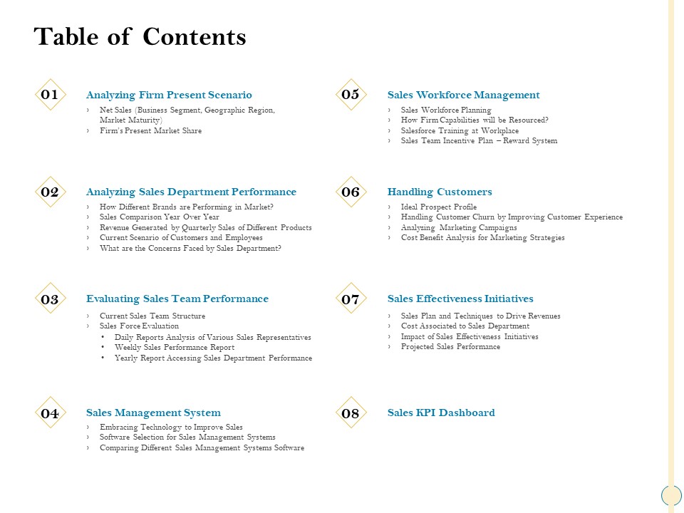 Sales Optimization Best Practices To Close More Deals Table Of Contents Structure PDF