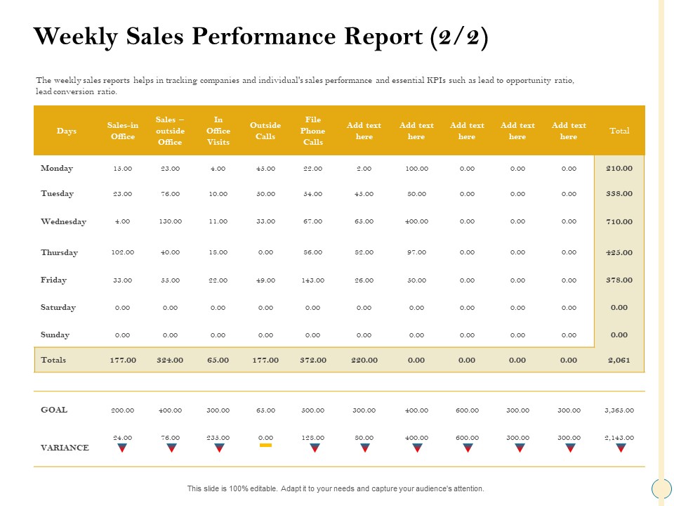 Sales Optimization Best Practices To Close More Deals Weekly Sales Performance Report Goal Structure PDF