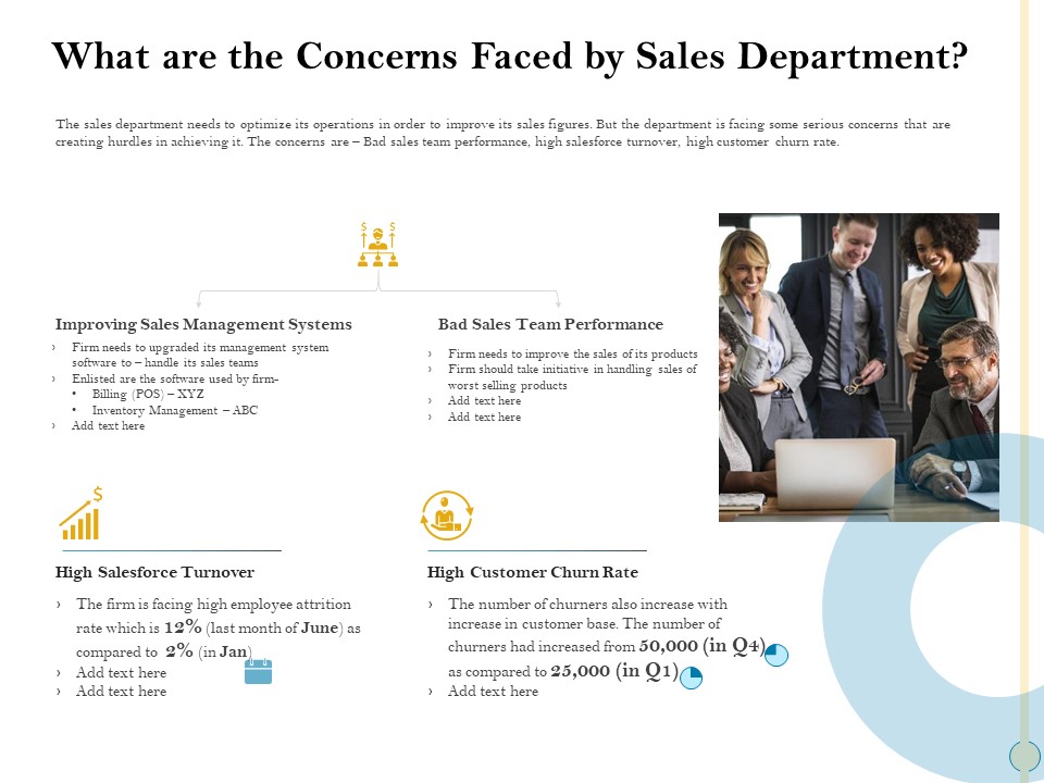Sales Optimization Best Practices To Close More Deals What Are The Concerns Faced By Sales Department Formats PDF