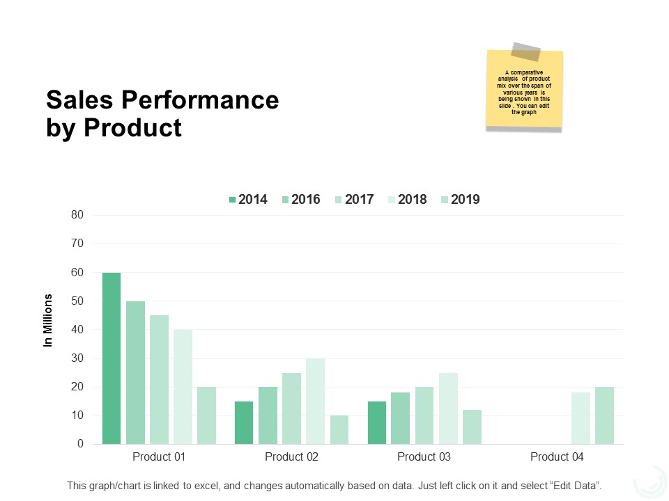 Sales Performance By Product Ppt PowerPoint Presentation Outline Graphics Download