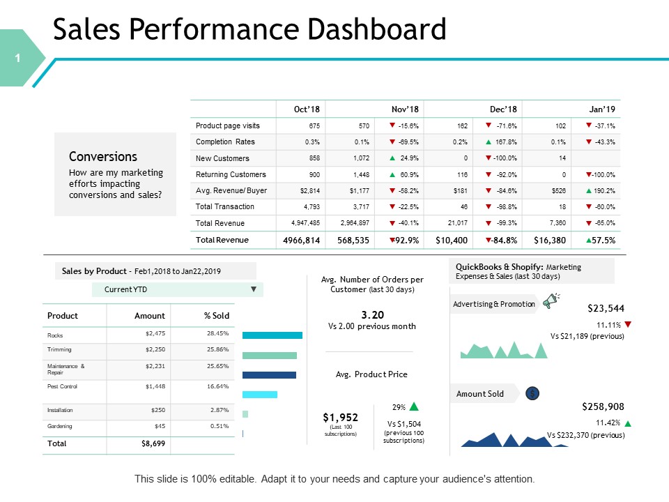 Sales Performance Dashboard Marketing Ppt PowerPoint Presentation Slides Graphics Design