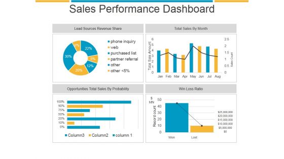 Sales Performance Dashboard Ppt PowerPoint Presentation Show
