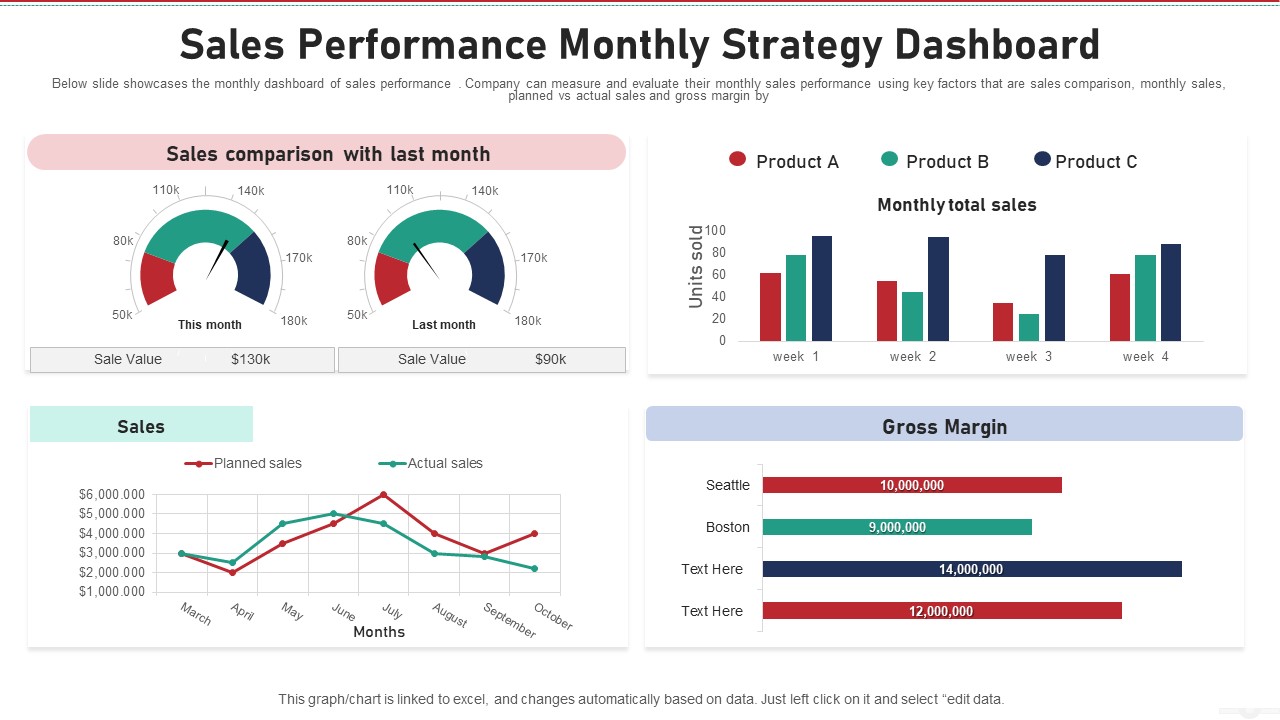 Sales Performance Monthly Strategy Dashboard Icons PDF