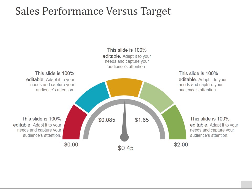 Sales Performance Versus Target Ppt PowerPoint Presentation Pictures Structure