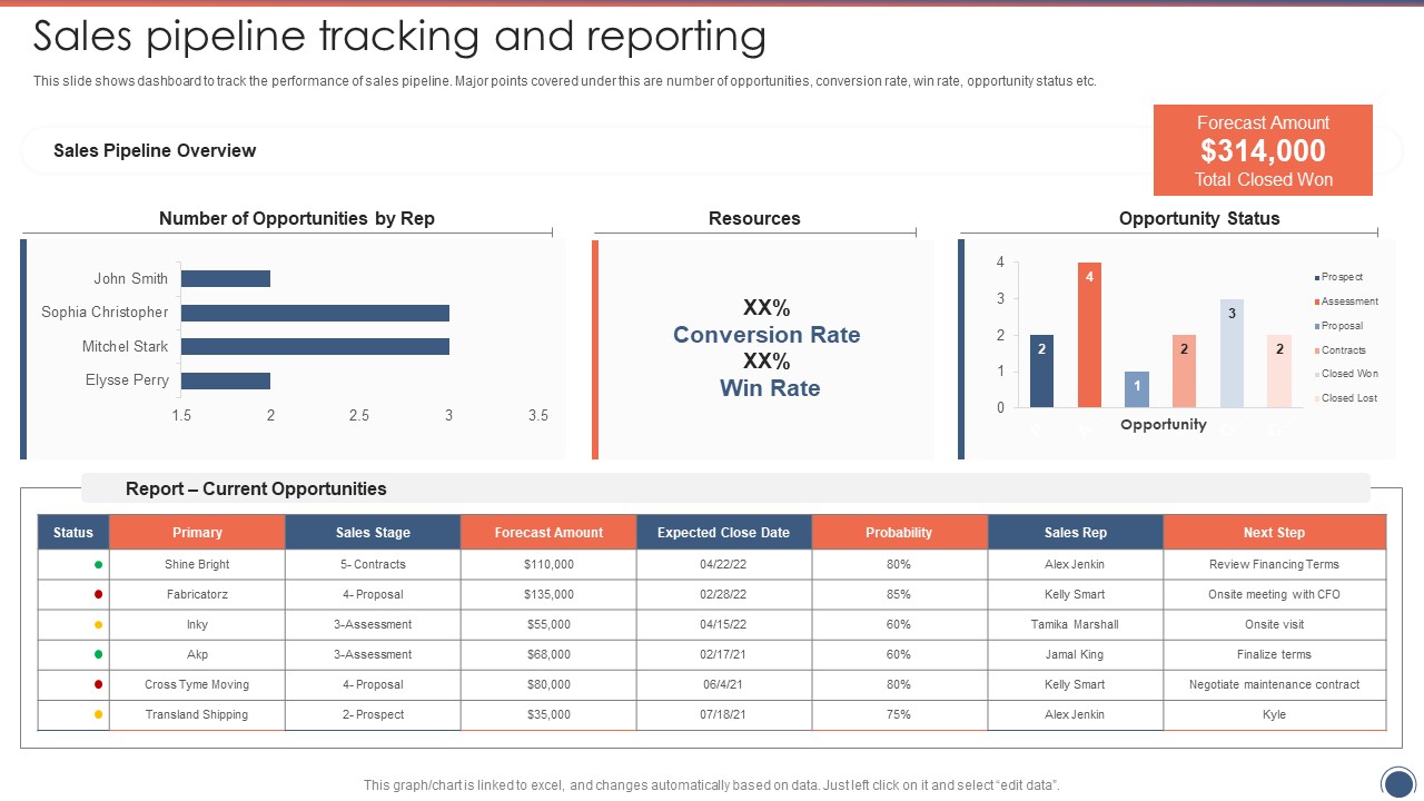 Sales Pipeline Tracking And Reporting Sales Funnel Management Strategies To Increase Sales Portrait PDF
