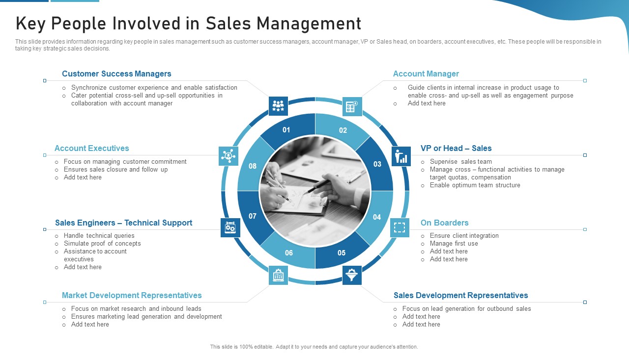 Sales Process Catalogue Template Key People Involved In Sales Management Microsoft PDF