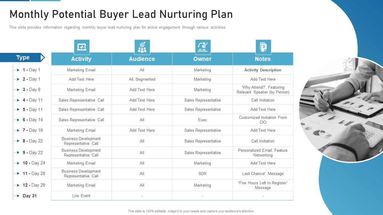 Sales Process Catalogue Template Monthly Potential Buyer Lead Nurturing Plan Infographics PDF