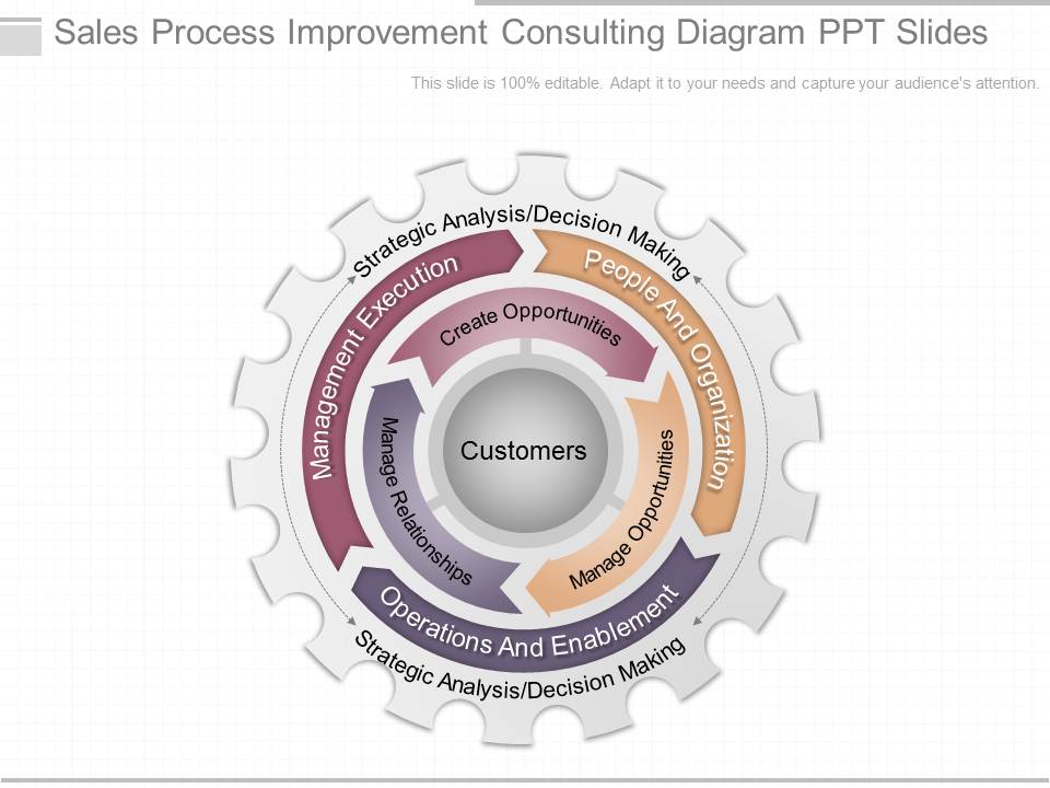 Sales Process Improvement Consulting Diagram Ppt Slides