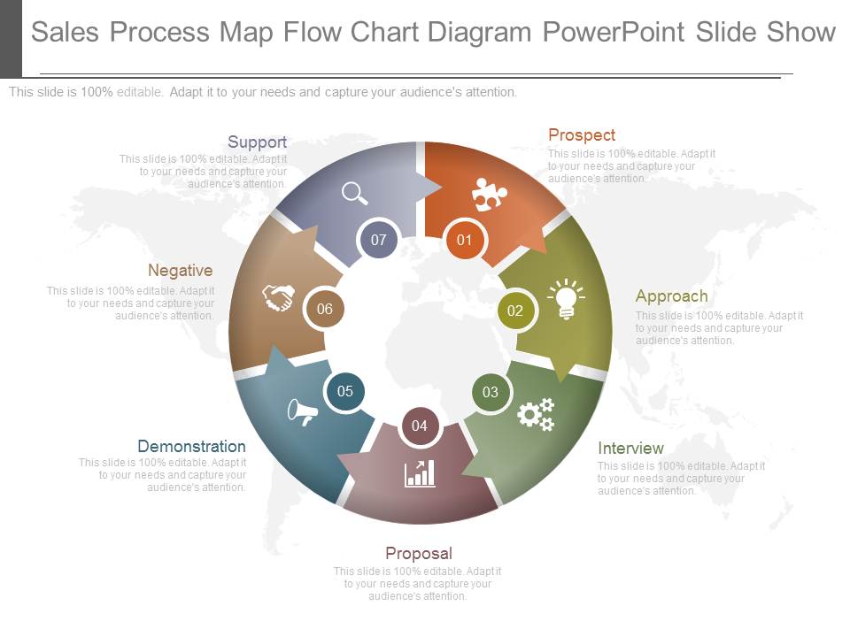 Sales Process Map Flow Chart Diagram Powerpoint Slide Show