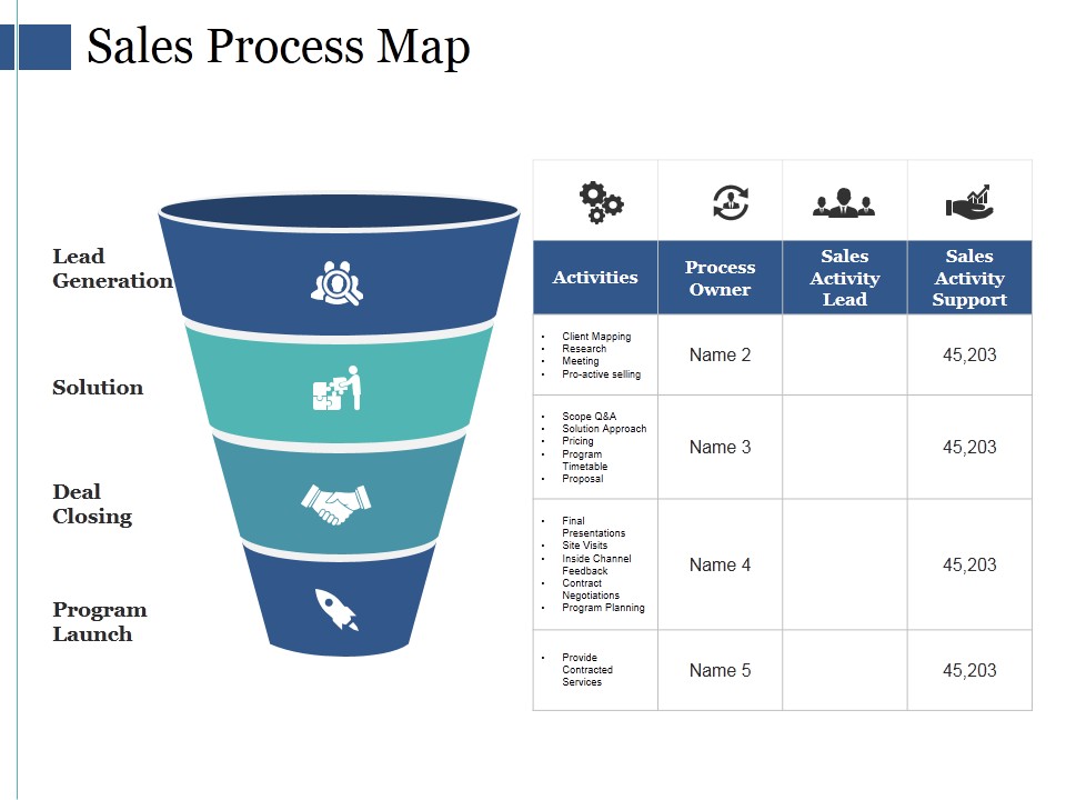 Sales Process Map Ppt PowerPoint Presentation Slides Introduction