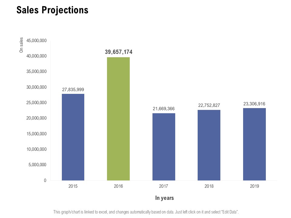 Sales Projections Ppt PowerPoint Presentation Outline Infographics