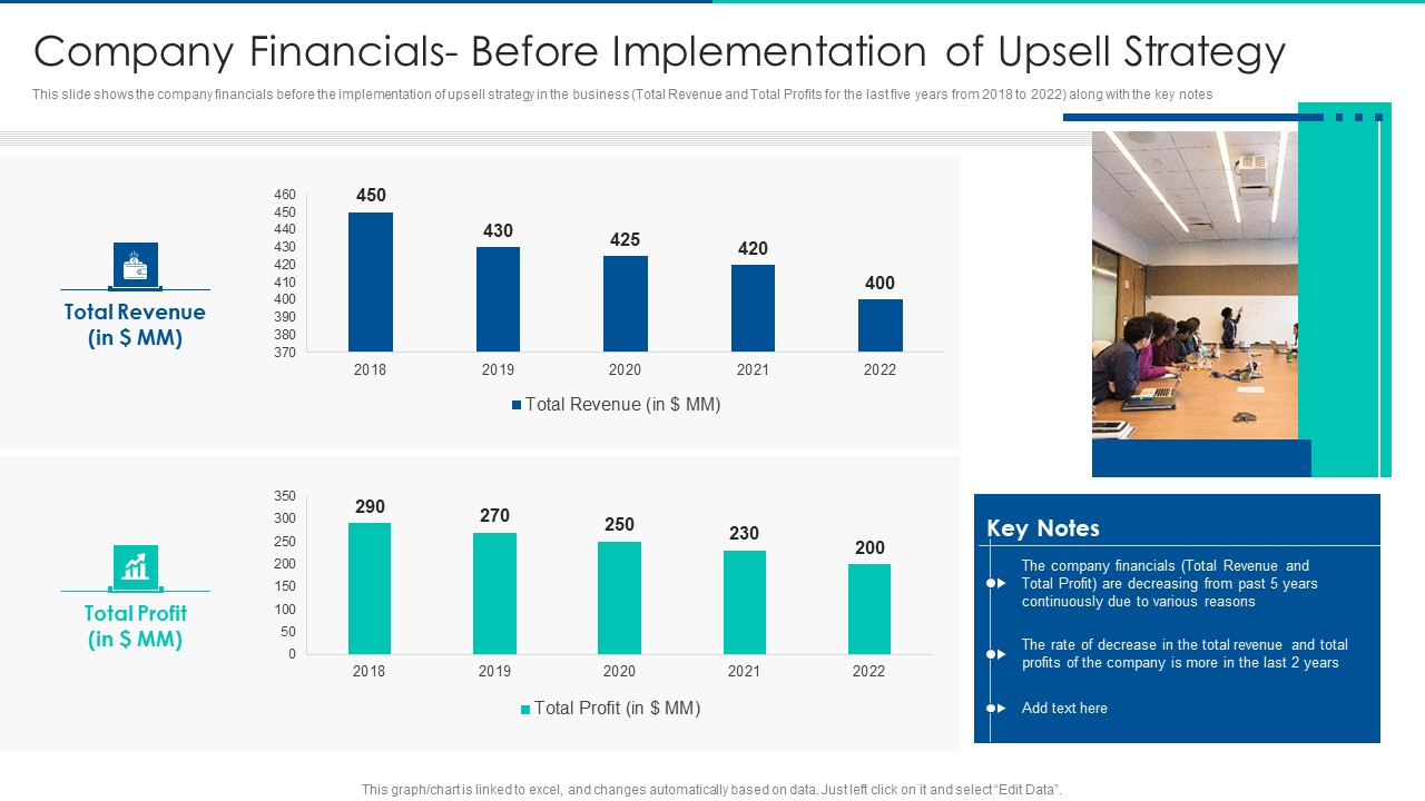 Sales Promotion Of Upgraded Product Through Upselling Company Financials Before Implementation Mockup PDF