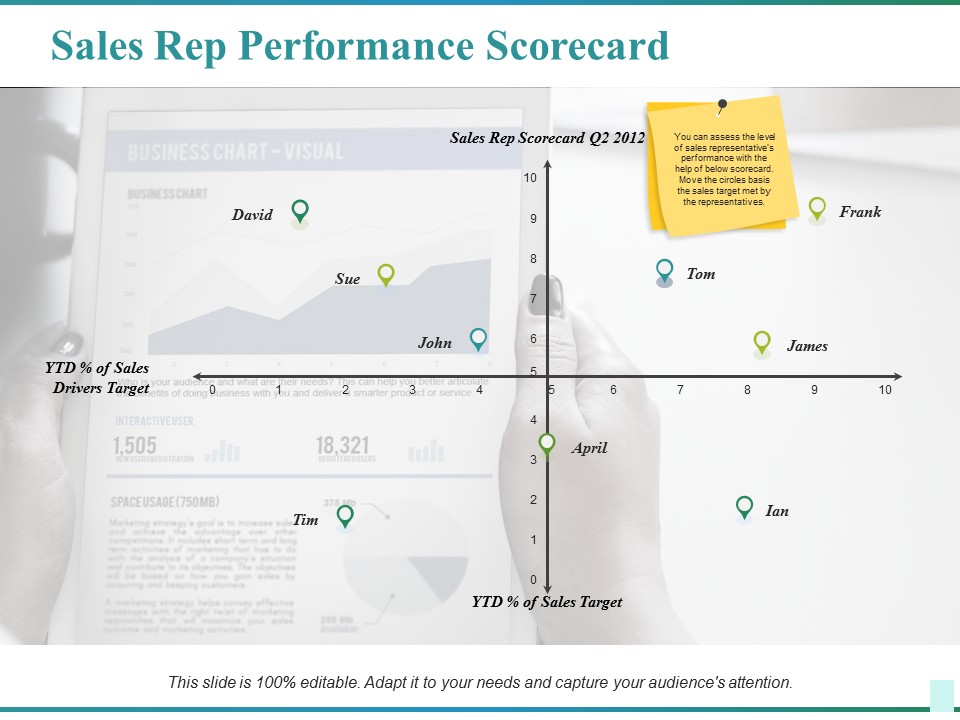 Sales Rep Performance Scorecard Ppt PowerPoint Presentation Infographics Slides