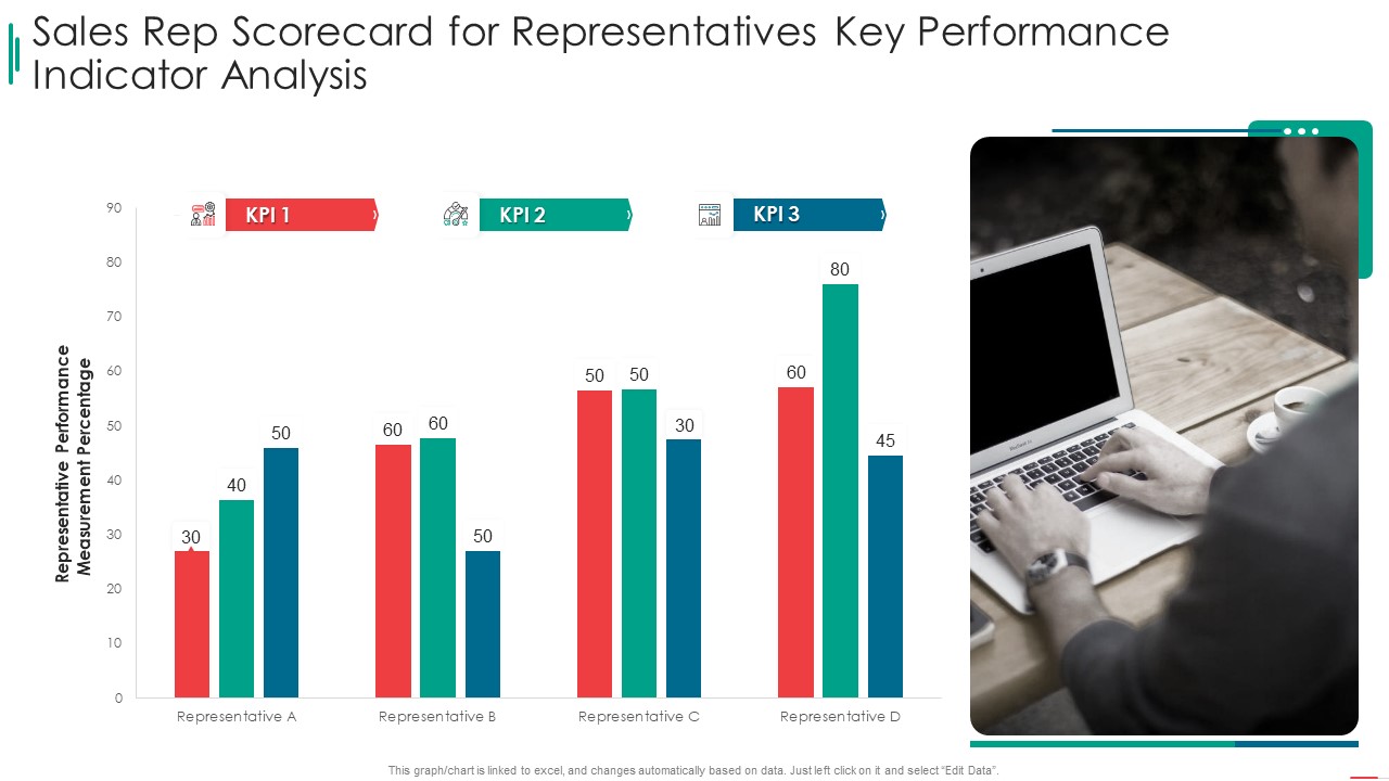 Sales Rep Scorecard Sales Rep Scorecard For Representatives Key Performance Indicator Analysis Portrait PDF