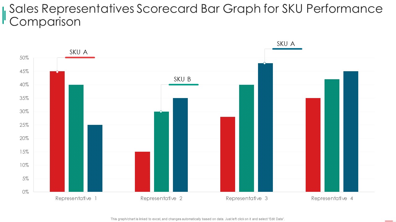 Sales Rep Scorecard Sales Representatives Scorecard Bar Graph For Sku Performance Comparison Clipart PDF