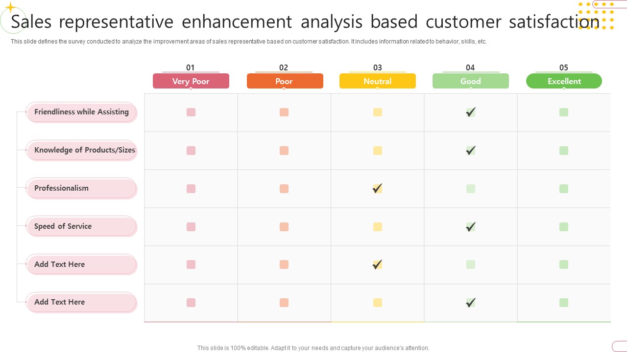 Sales Representative Enhancement Analysis Based Customer Satisfaction Information PDF
