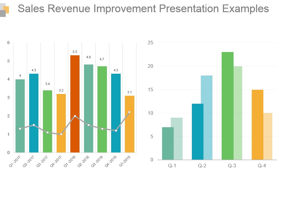 Sales Revenue Improvement Presentation Examples