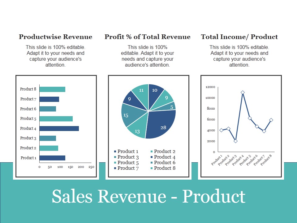 Sales Revenue Product Ppt PowerPoint Presentation Infographic Template Backgrounds