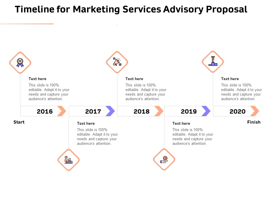 Sales Strategy Consulting Timeline For Marketing Services Advisory Proposal Infographics PDF