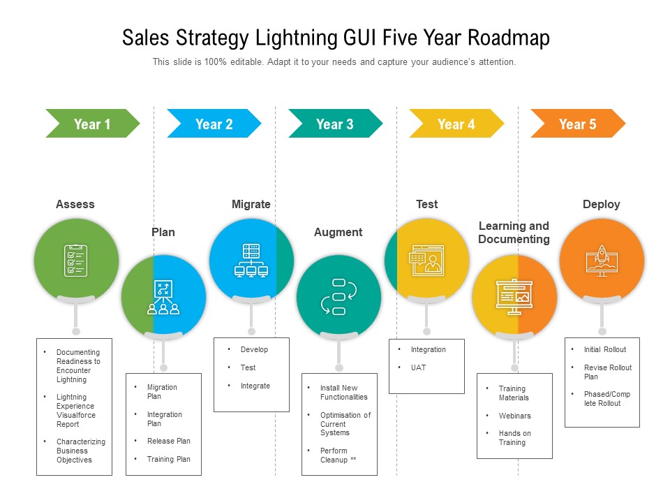 Sales Strategy Lightning GUI Five Year Roadmap Icons