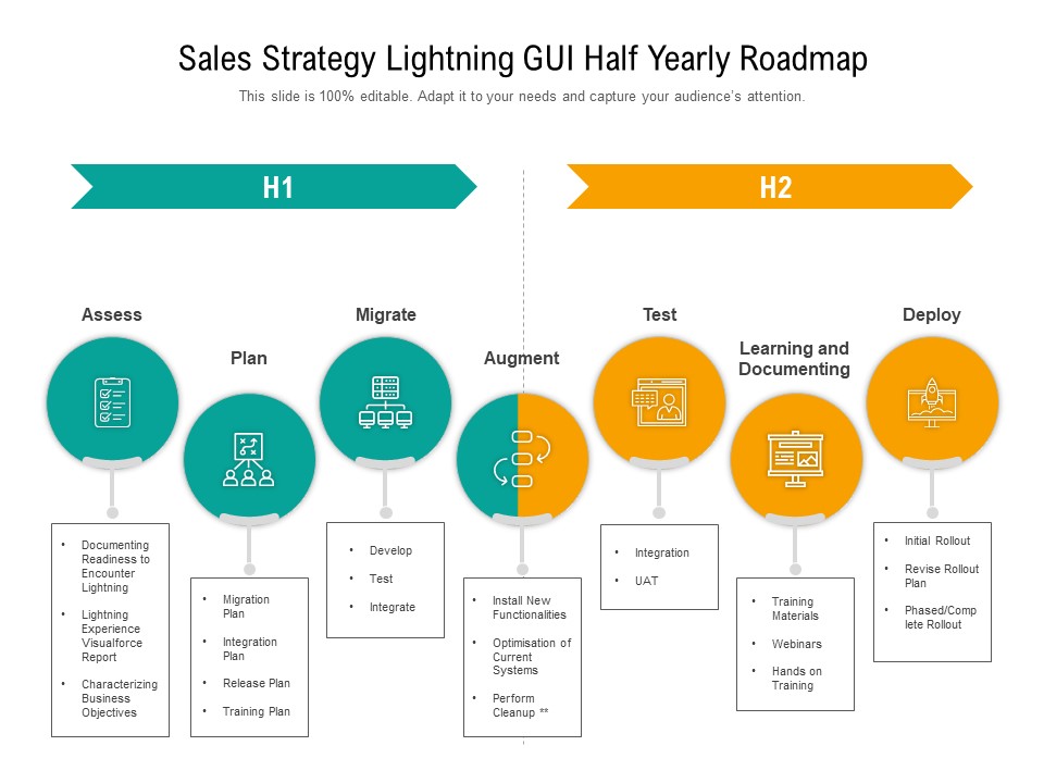 Sales Strategy Lightning GUI Half Yearly Roadmap Icons