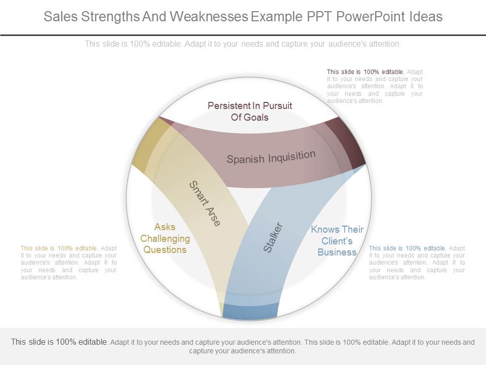 Sales Strengths And Weaknesses Example Ppt Powerpoint Ideas