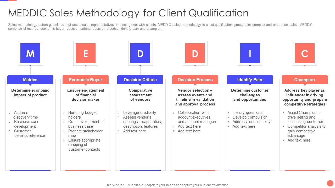 Sales Techniques Playbook Meddic Sales Methodology For Client Qualification Background PDF